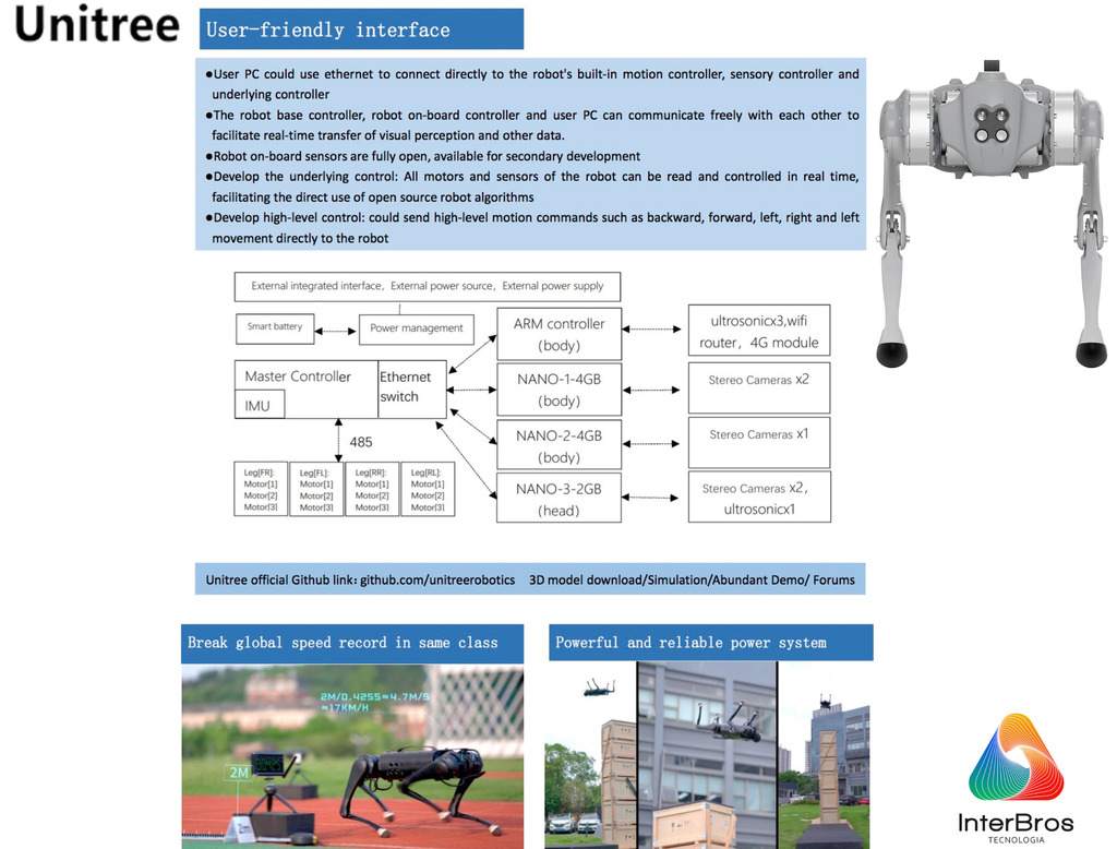 UNITREE GO 1 , Robot Dog , High-Performance Quadruped Robot , O primeiro robô quadrúpede biônico doméstico de companhia do mundo na internet