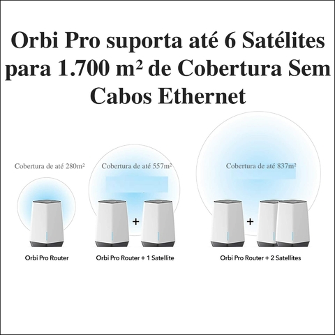 Netgear Orbi Pro SXK80B1 AX6000 WiFi6 Mesh Até 6Gbps | 4 SSIDs, VLAN, QoS | Triband Gigabit Mesh | 280m² - buy online