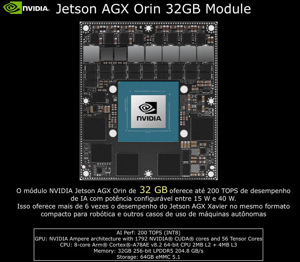 Nvidia Jetson AGX ORIN 32GB Module 900-13701-0040-000 - comprar online