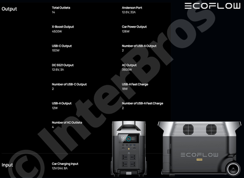 EcoFlow DELTA PRO Portable Power Station, Estação de Energia Portátil Gerador Solar Inteligente Pronta Entrega - loja online