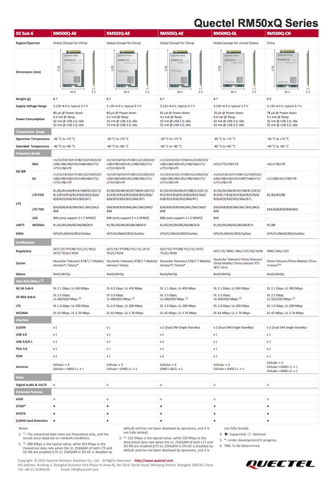 Quectel Módulo 5G sub-6GHz RM502Q-AE ANATEL Drones & UAVs - comprar online
