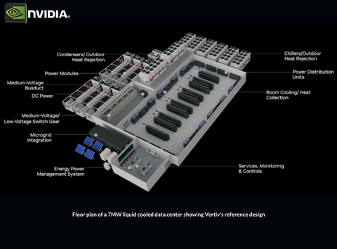 NVIDIA GB200 NVL72 , GB200 Grace Blackwell Superchip - Loja do Jangão - InterBros