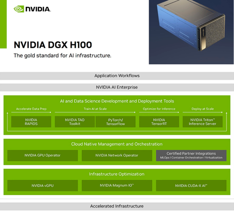 NVIDIA DGX H100 640GB SXM5 , Deep Learning Console , with AI Suite , DGXH-G640F+P2EDI36