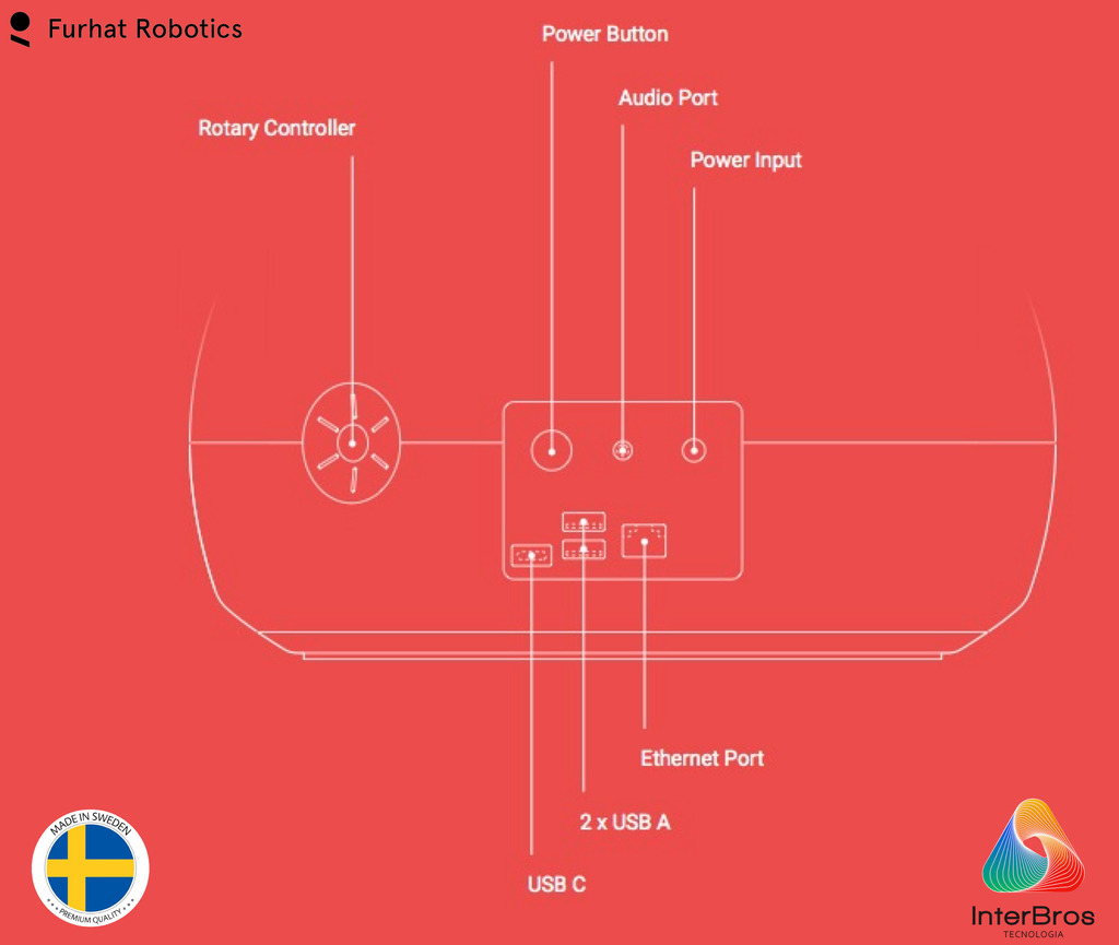 Furhat Robotics , The World's Most Advanced Social Robot na internet