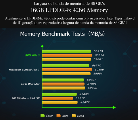 GPD WIN 3 l + Dock Station l Gaming Laptop Handheld l Console Laptop Gamer l 2.9 GHz Intel Core Tiger Lake i7 4-Cores l 5.5" Touchscreen 1280×720 Gorilla Glass 60Hz Display l 16GB LPDDR4x RAM l 1TB M.2 2280 SSD l Intel Gen12 Iris Xe Graphics l O primeiro console deslizante WIN10 de games portátil do mundo l - loja online