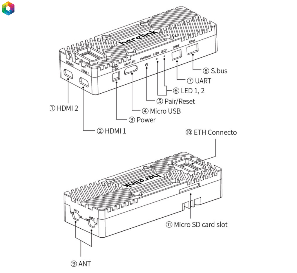 Imagem do CubePilot Herelink 2.4GHz Long Range HD Video Transmission System V1.1 Controle Remoto + Autopilot-on-Module
