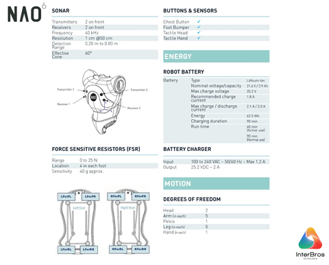 Aldebaran Nao Robot V6 Educator Pack , Humanoide Programável e Autônomo - comprar online