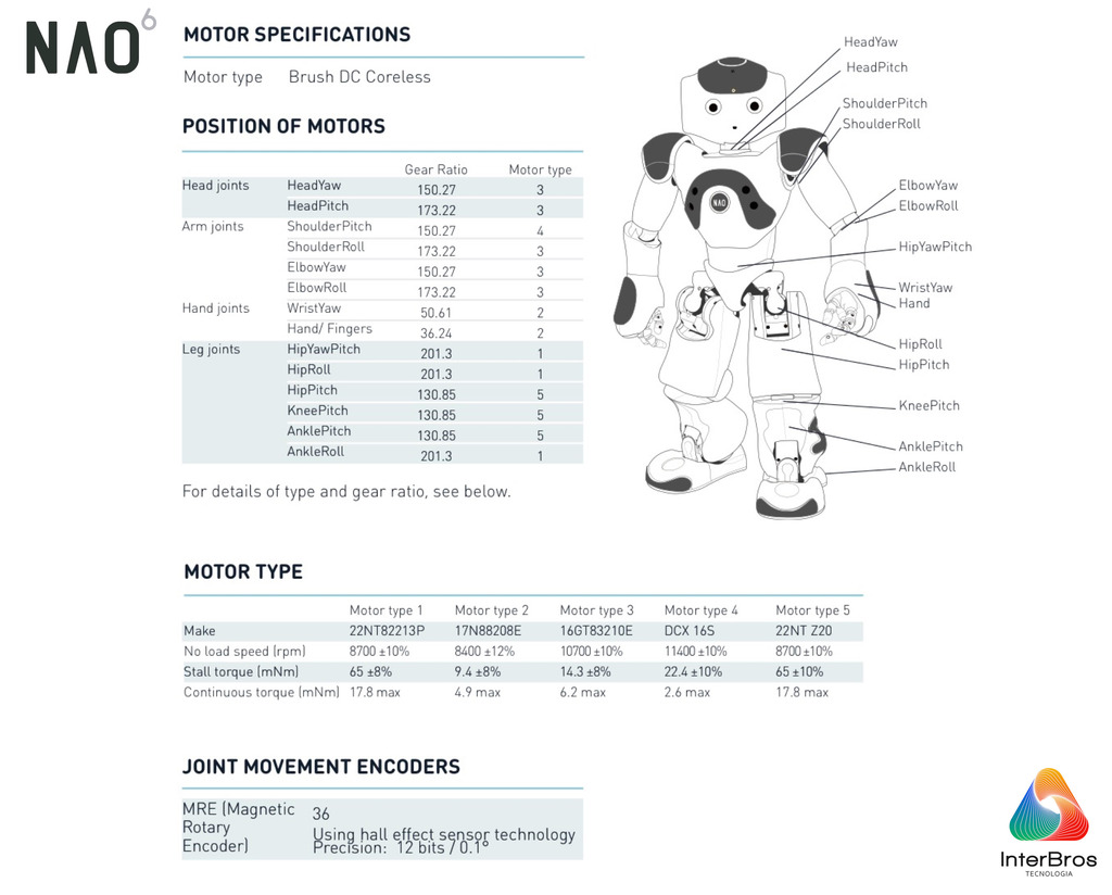 Aldebaran Nao Robot V6 Educator Pack , Humanoide Programável e Autônomo en internet