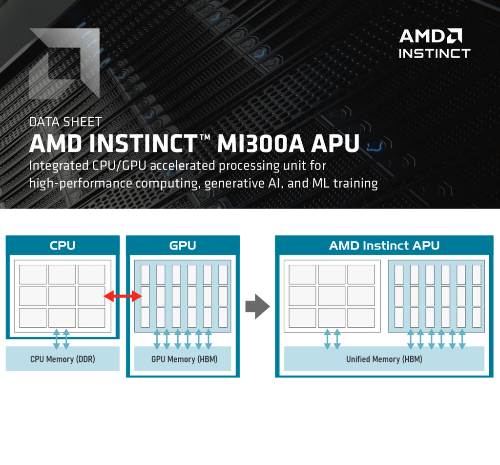 AMD Instinct MI300A Accelerator , 192GB HBM3 , 100-200000001H - comprar online