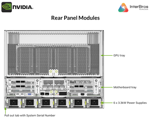 NVIDIA DGX H100 640GB SXM5 , Deep Learning Console , with AI Suite , DGXH-G640F+P2EDI36 - loja online