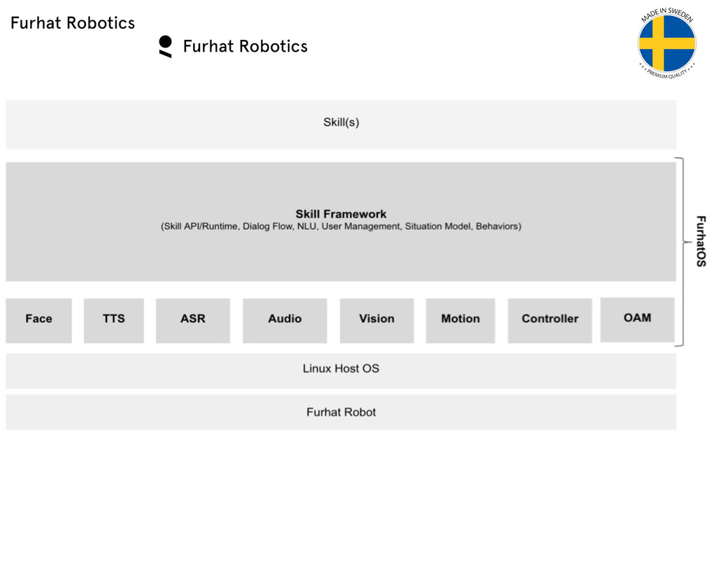 Furhat Robotics , The World's Most Advanced Social Robot - comprar online