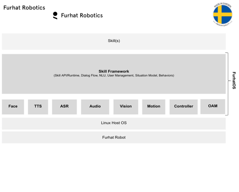 Furhat Robotics , The World's Most Advanced Social Robot - comprar online