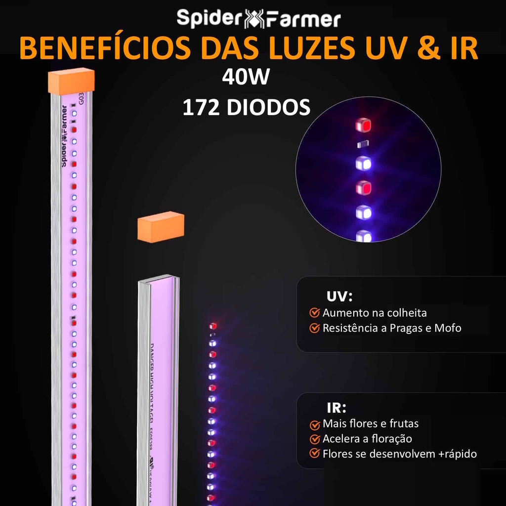 Spider Farmer UVR40 40W UV & IR Supplemental Lighting Bar for LED Grow Lights UVA Infrared Lighting , Luzes de Cultivo Indoor - comprar online