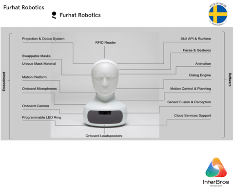 Furhat Robotics , The World's Most Advanced Social Robot na internet