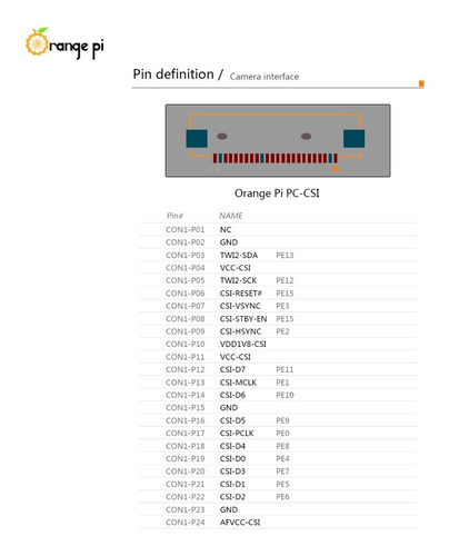 Image of Orange Pi PC 1 GB H3 Quad-Core