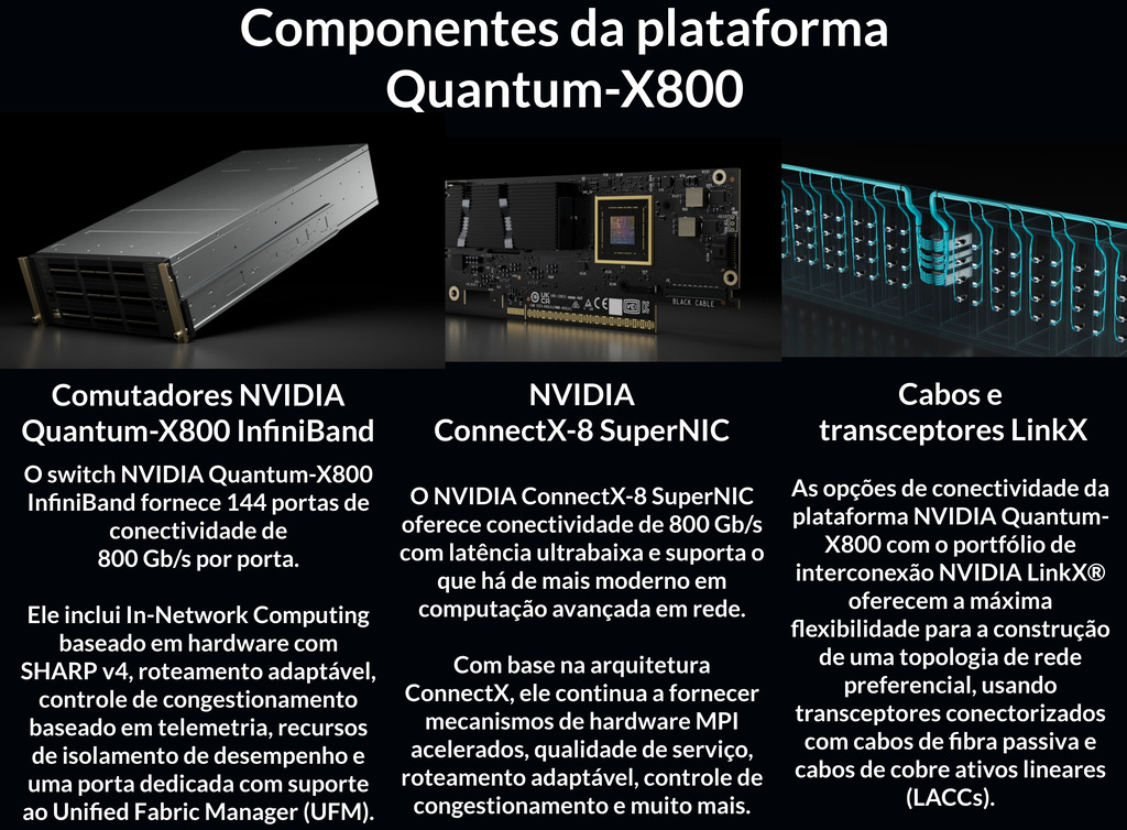 NVIDIA Mellanox Quantum-2 QM9700 Switches , 400Gb/s - loja online