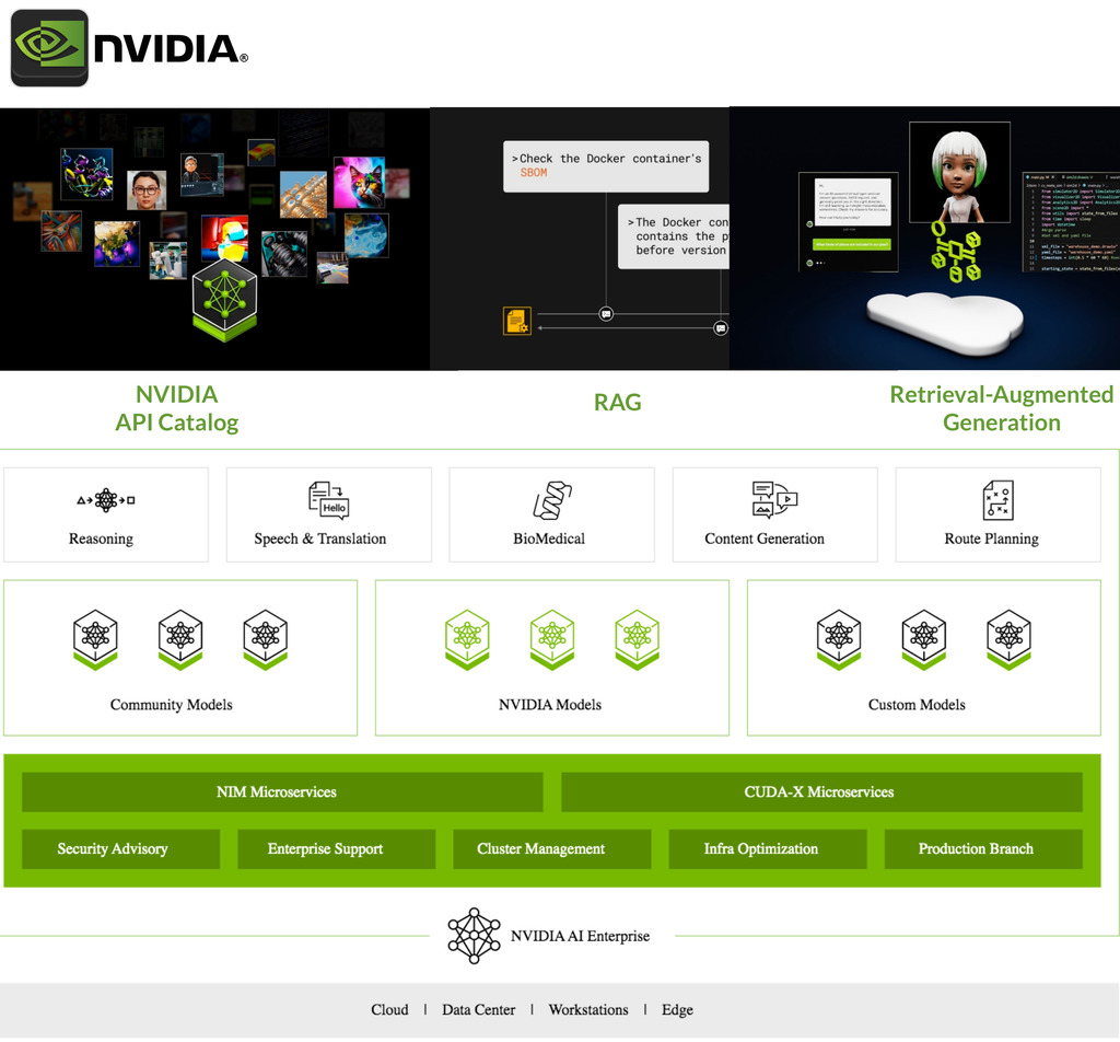 Imagem do NVIDIA DGX H200 1.128 GB , 8 GPUs x H200 Tensor Core , 32 petaFLOPS