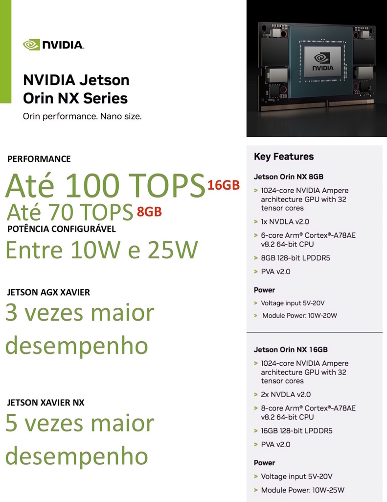 Nvidia Jetson Orin NX 8GB Developer Kit , Módulo Nvidia Jetson Orin NX 8GB , 900-13767-0010-000 , 128GB SSD on internet