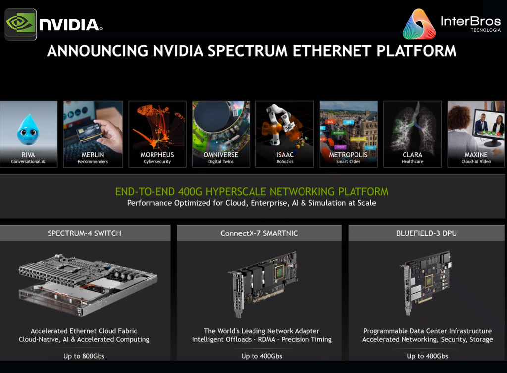 NVIDIA Mellanox Skyway Ethernet Gateway , HDR/EDR Infiniband to 200G/100G Ethernet Gateway - comprar online