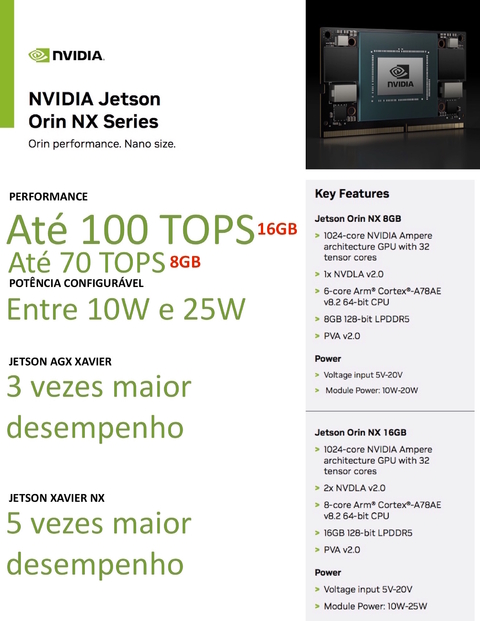 Nvidia Jetson Orin NX 16GB Developer Kit , Módulo Nvidia Jetson Orin NX 16GB , 900-13767-0000-000 , 512GB SSD on internet