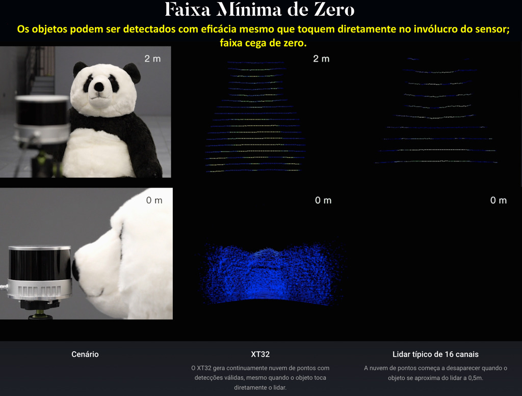 Hesai Tech LiDAR Pandar128 360º na internet