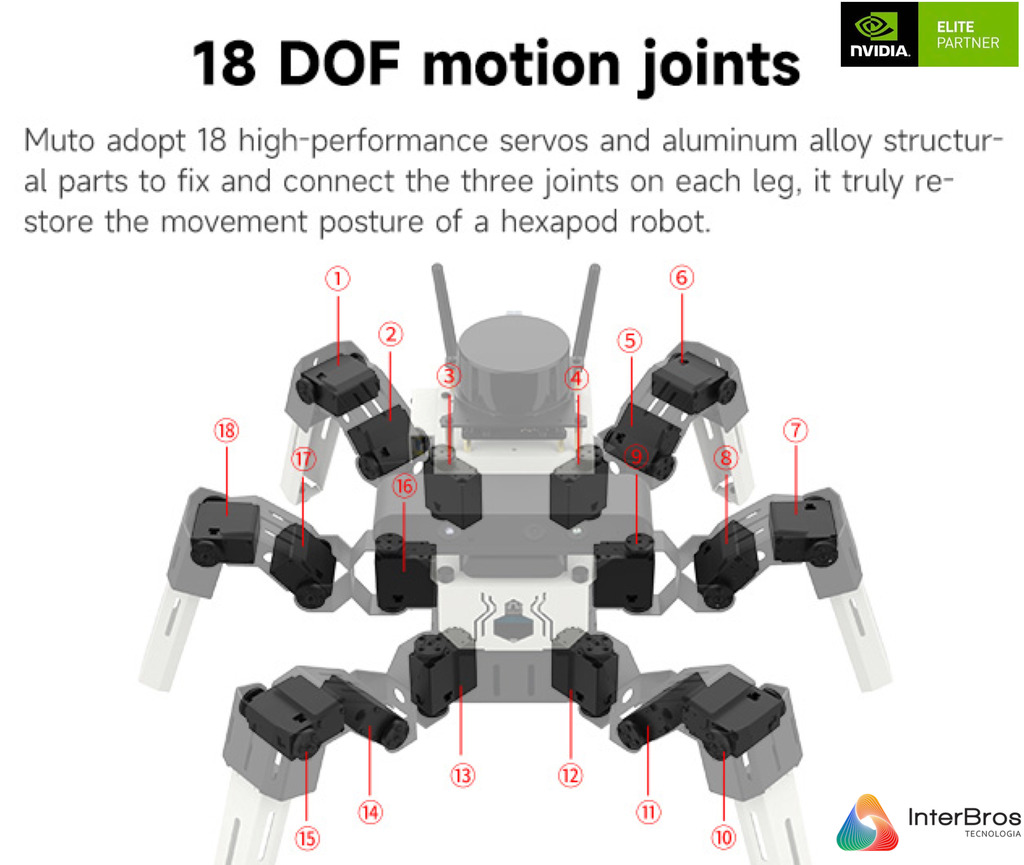 Yahboom 18DOF Muto RS ROS Robotic Kit DIY Programming Development Hexapod Robot, NVIDIA Jetson NANO 4GB B01 , 945-13450-0000-000 - Loja do Jangão - InterBros