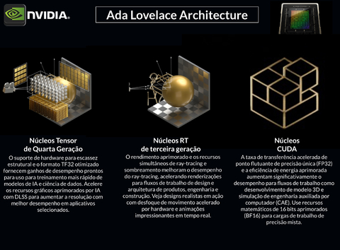 NVIDIA PNY L40 / 40S Ada Lovelace , 48GB GDDR6, PCIe 4.0 x16 , 900-2G133-0010-000 , NVL40STCGPU-KIT , NVL40TCGPU-KIT na internet