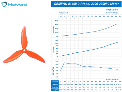 Holybro Spare Parts-QAV250 Kit , Propeller(4PCS/2Pair) , 530136 na internet