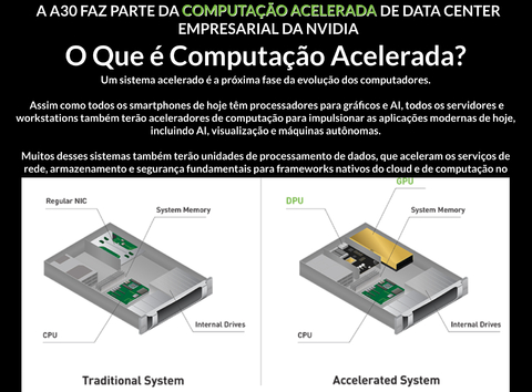 NVIDIA PNY A30 TENSOR CORE GPU , Ampere Architecture , NVA30TCGPU-KIT , 900-21004-0010-000 , 900-21001-0040-100 na internet