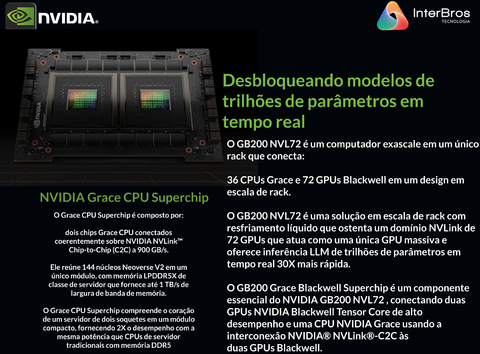 NVIDIA GB200 NVL72 , GB200 Grace Blackwell Superchip na internet