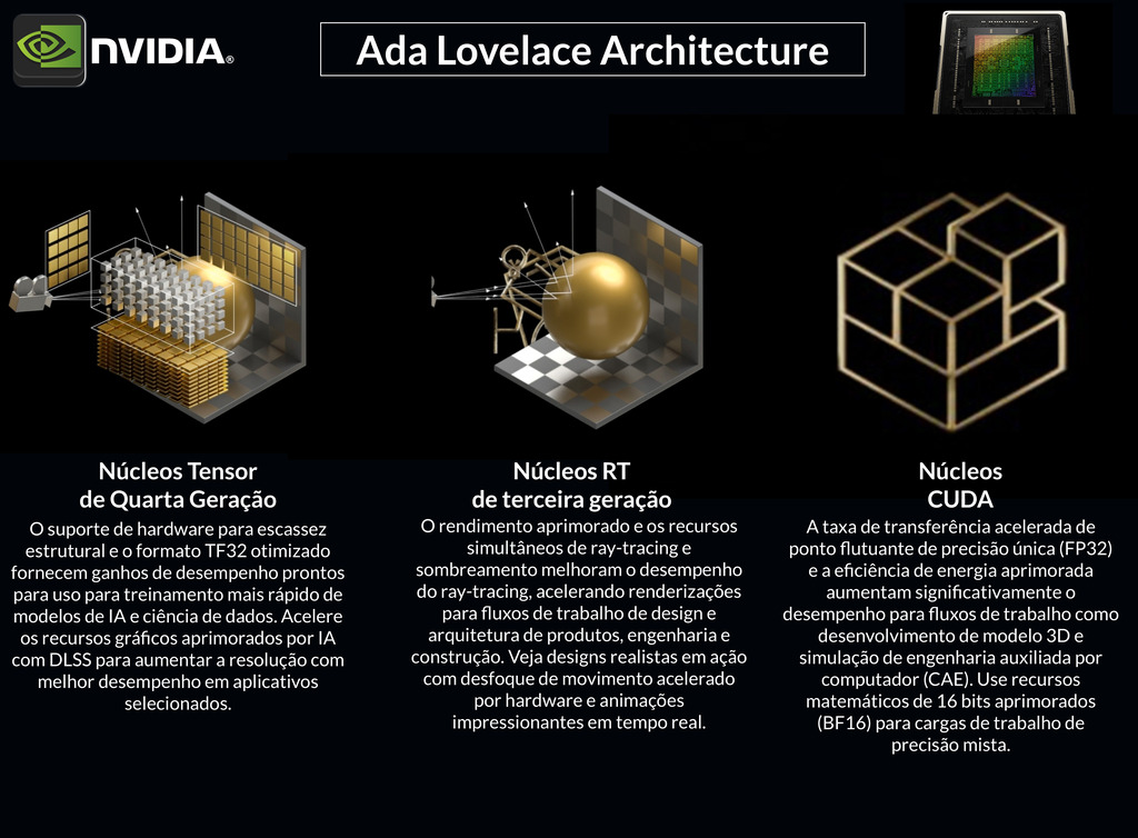 NVIDIA PNY RTX 5000 Ada Lovelace , 32GB GDDR6, PCIe 4.0 x16 , 900-5G132-2240-000 , VCNRTX5000ADA-PB na internet