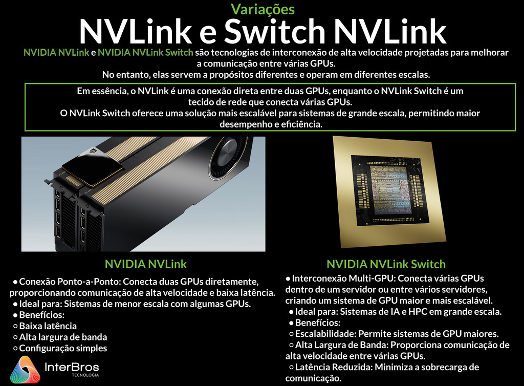 NVIDIA NVLink & Switch NVLink , High-Speed GPU Interconnect na internet