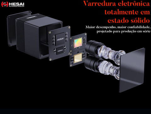 Hesai Tech LiDAR FT120 on internet