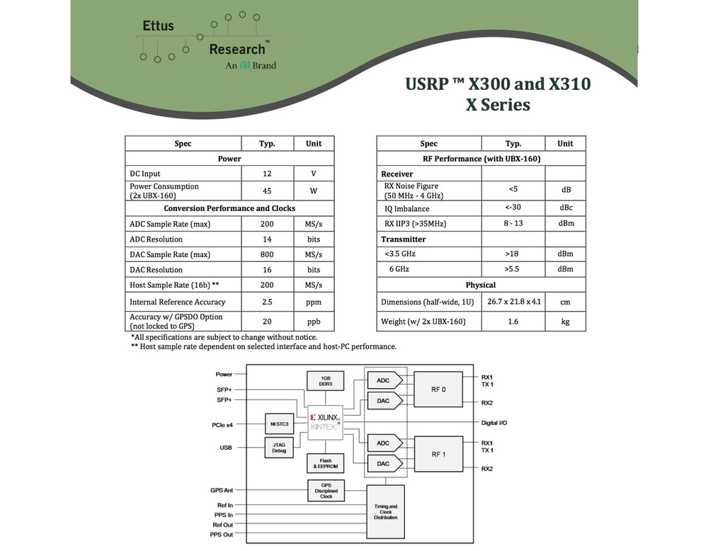 ETTUS RESEARCH USRP X310 783145-01 na internet