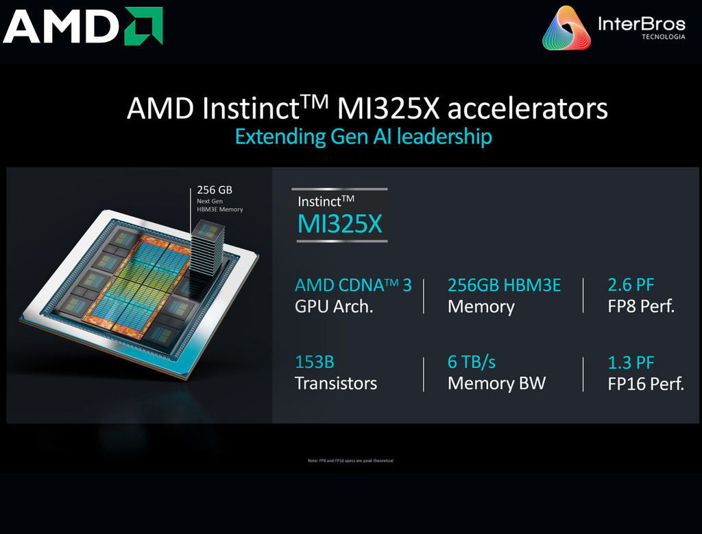 AMD Instinct MI325X Accelerators , 256GB HBM3E - loja online