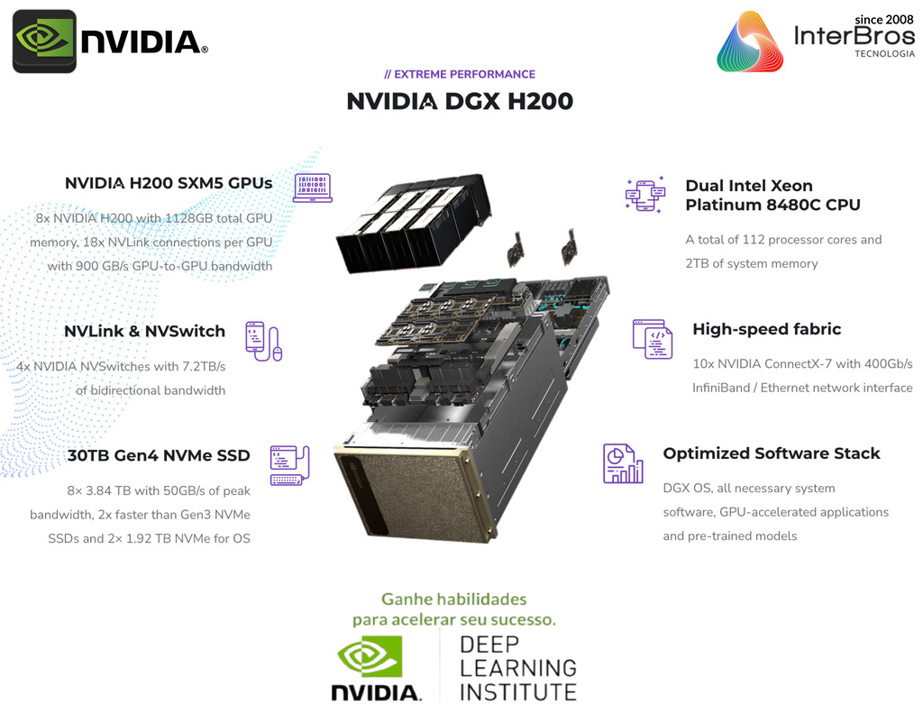 NVIDIA DGX H200 1.128 GB , 8 GPUs x H200 Tensor Core , 32 petaFLOPS - loja online