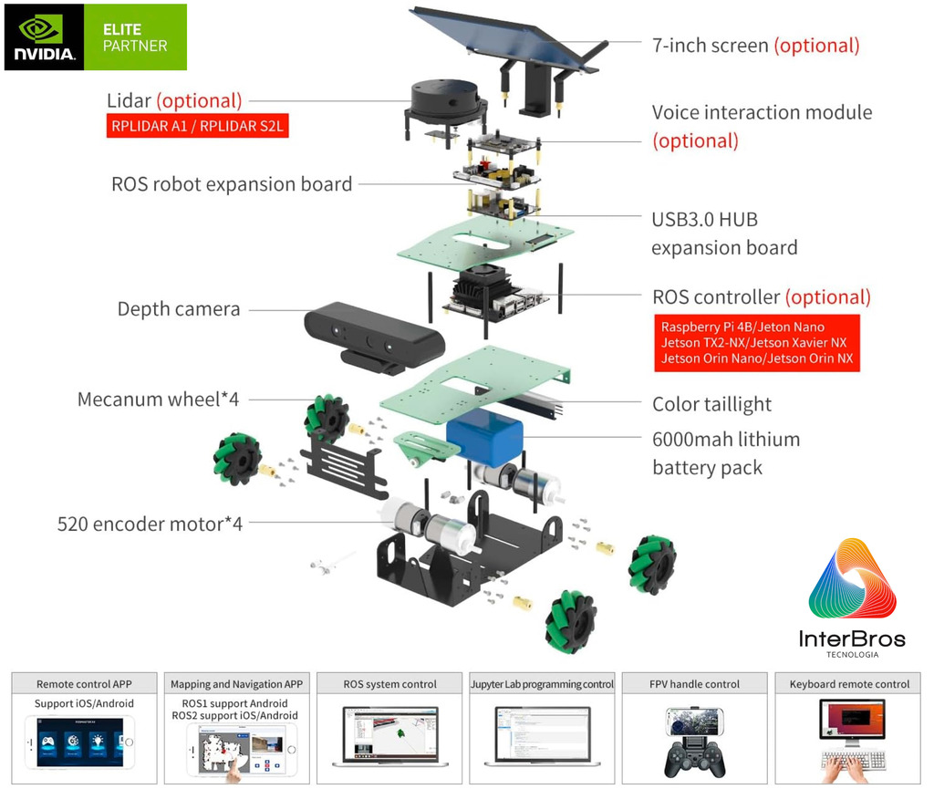 Yahboom ROSMASTER X3 ROS2 Robot with Mecanum Wheel, NVIDIA Módulo Jetson Orin NX 8GB , ORIN NANO ou Raspberry Pi - loja online