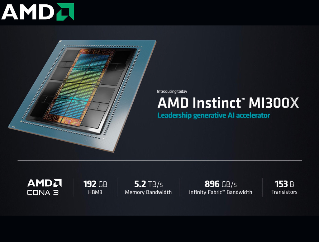 Imagem do AMD Instinct MI300X Accelerators 192GB HBM3 , 100-300000045H