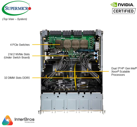 Supermicro NVIDIA HGX H100 , GPU SuperServer SYS-821GE-TNHR - loja online