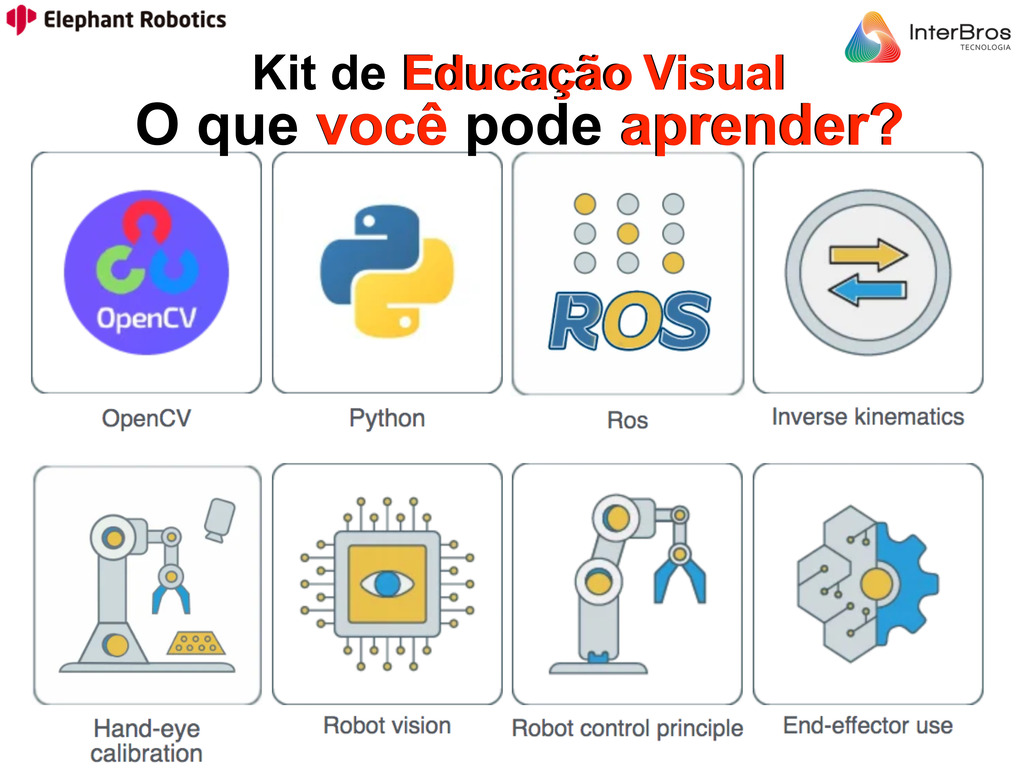 Elephant Robotics Artificial Intelligence Kit 2023 For MyCobot/MyPalletizer/MechArm Robotic Arms , Educacional , Industrial , +8 anos en internet