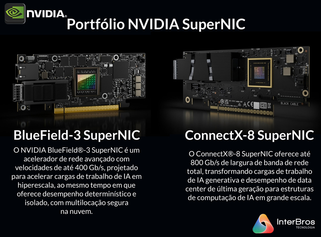 NVIDIA Mellanox ConnectX-8 SuperNIC , 900-9X81E-00EX-STQ - Loja do Jangão - InterBros