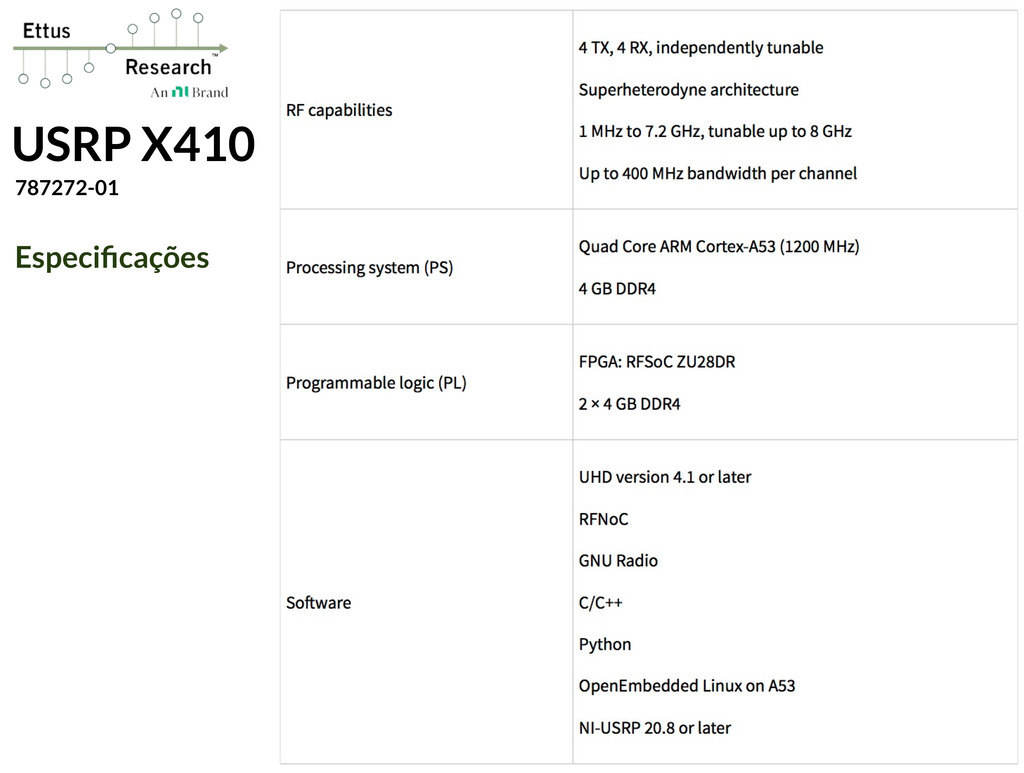 ETTUS RESEARCH USRP X410 , 787272-01 na internet