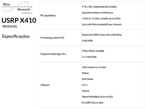 ETTUS RESEARCH USRP X410 , 787272-01 na internet