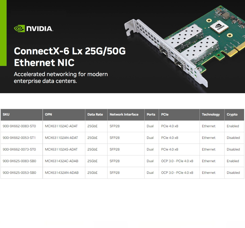 NVIDIA Mellanox ConnectX-6 Lx Ethernet SmartNIC 50Gb/s na internet