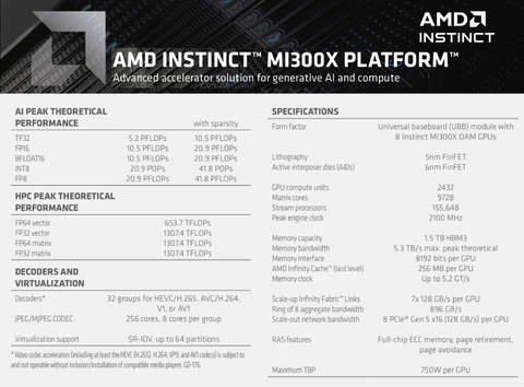 Imagem do AMD Instinct MI300X Platform 1.5TB HBM3 , 100-300000069H