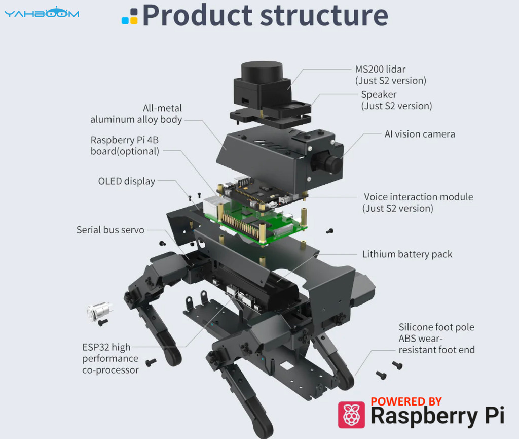 Yahboom 12DOF ROS2 Robot Dog DOGZILLA S2 , AI Vision, Support Lidar Mapping Navigation for Raspberry Pi 4B(Ubuntu 20.04+ROS2) - online store