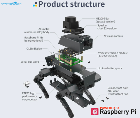 Yahboom 12DOF ROS2 Robot Dog DOGZILLA S2 , AI Vision, Support Lidar Mapping Navigation for Raspberry Pi 4B(Ubuntu 20.04+ROS2) - tienda online