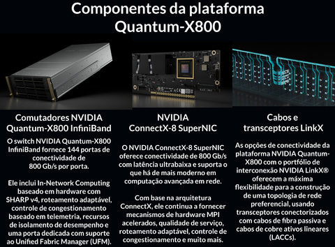 NVIDIA Mellanox Quantum QM8700 Switches , 200Gb/s - loja online