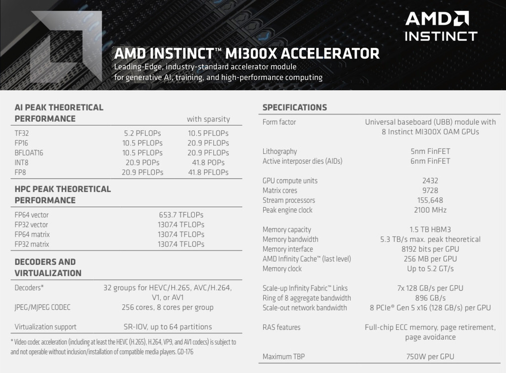 AMD Instinct MI300X Accelerators 192GB HBM3 , 100-300000045H - Loja do Jangão - InterBros