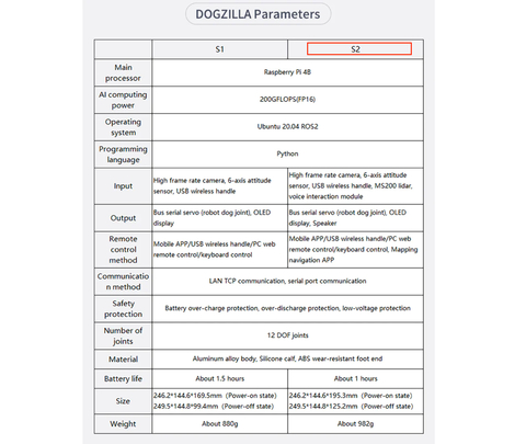 Yahboom 12DOF ROS2 Robot Dog DOGZILLA S2 , AI Vision, Support Lidar Mapping Navigation for Raspberry Pi 4B(Ubuntu 20.04+ROS2)